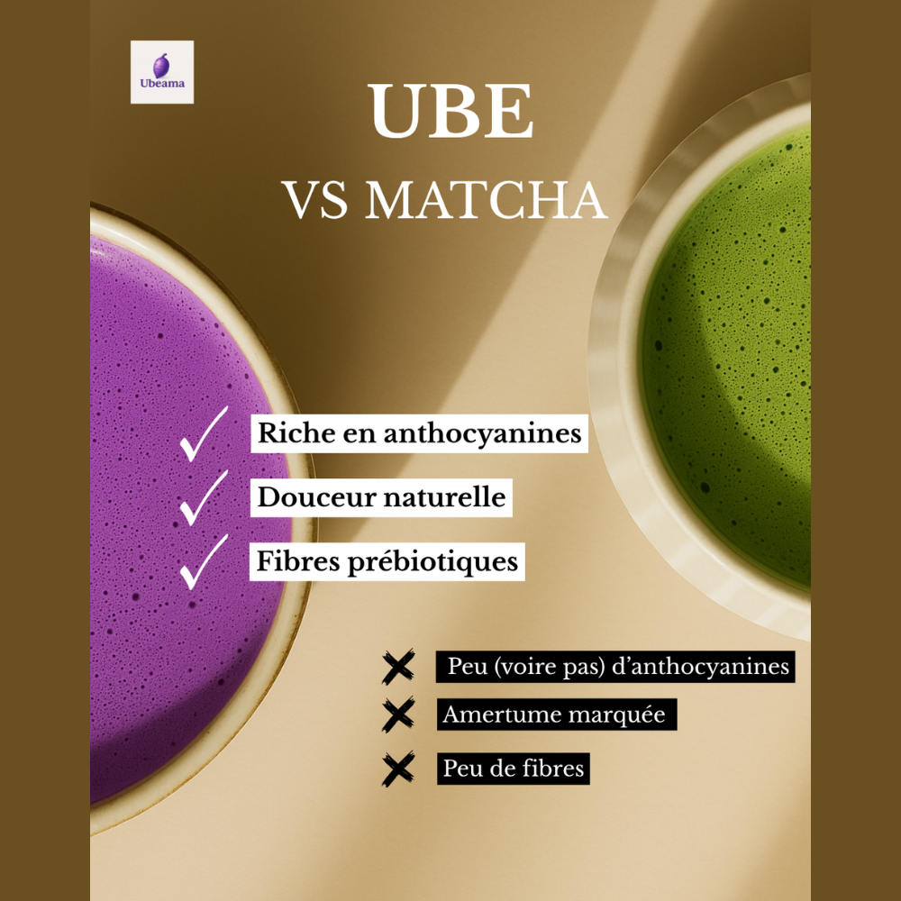 Poudre de Ube (75g)