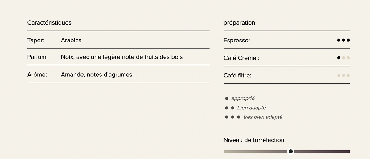 Rast kaffee - Barista Espresso